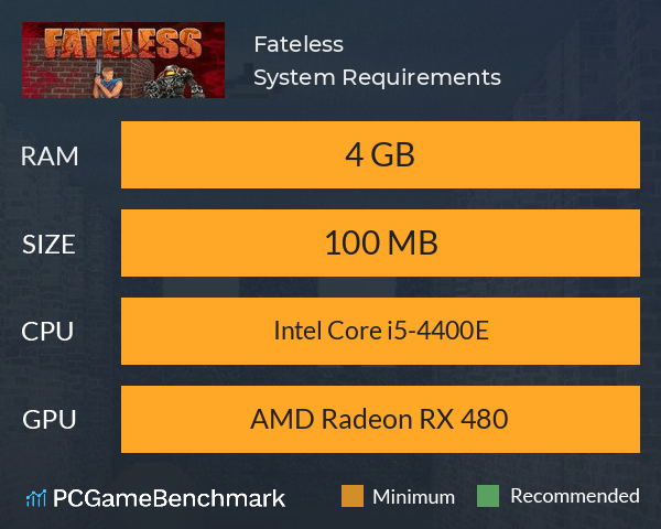 Fateless System Requirements PC Graph - Can I Run Fateless