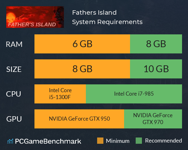 Father´s Island System Requirements PC Graph - Can I Run Father´s Island