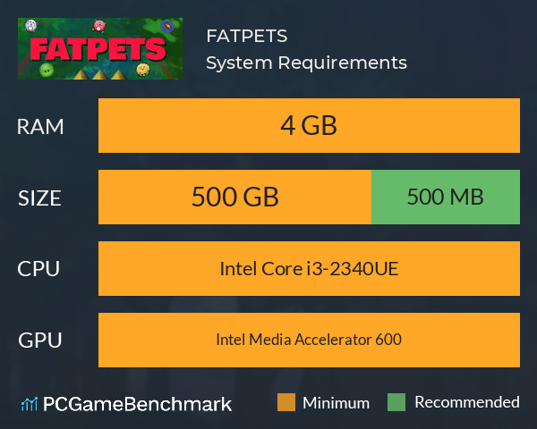 FATPETS System Requirements PC Graph - Can I Run FATPETS FATPETS System Requirements PC Graph - Can I Run FATPETS