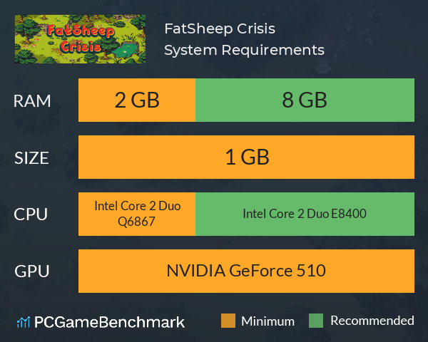 FatSheep Crisis System Requirements PC Graph - Can I Run FatSheep Crisis FatSheep Crisis System Requirements PC Graph - Can I Run FatSheep Crisis