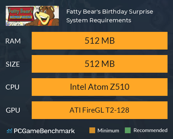 Fatty Bear's Birthday Surprise System Requirements PC Graph - Can I Run Fatty Bear's Birthday Surprise