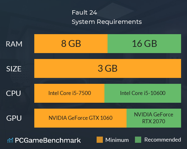 Fault 24 System Requirements PC Graph - Can I Run Fault 24 Fault 24 System Requirements PC Graph - Can I Run Fault 24