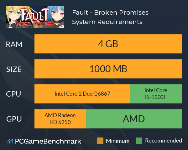 Fault - Broken Promises System Requirements PC Graph - Can I Run Fault - Broken Promises Fault - Broken Promises System Requirements PC Graph - Can I Run Fault - Broken Promises