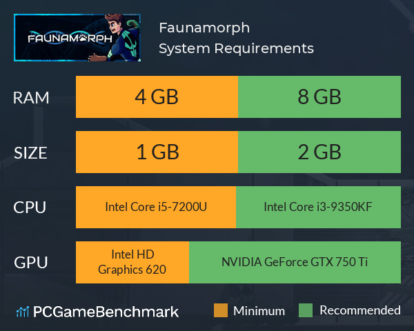 Faunamorph System Requirements PC Graph - Can I Run Faunamorph