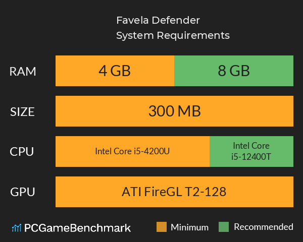 Favela Defender System Requirements PC Graph - Can I Run Favela Defender Favela Defender System Requirements PC Graph - Can I Run Favela Defender