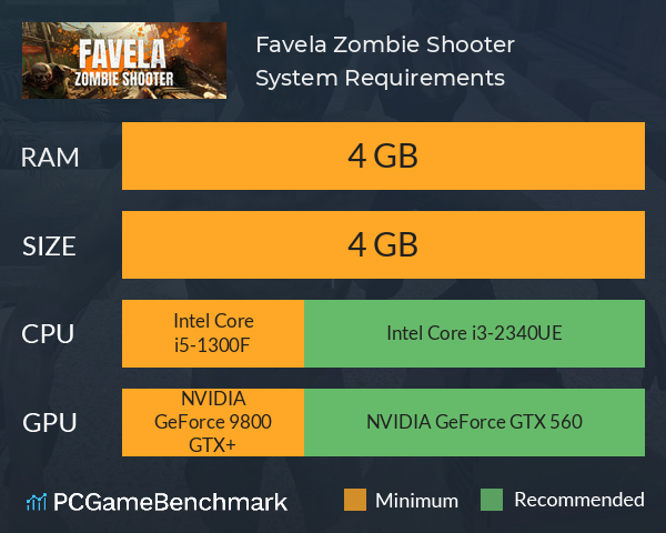 Favela Zombie Shooter System Requirements PC Graph - Can I Run Favela Zombie Shooter Favela Zombie Shooter System Requirements PC Graph - Can I Run Favela Zombie Shooter