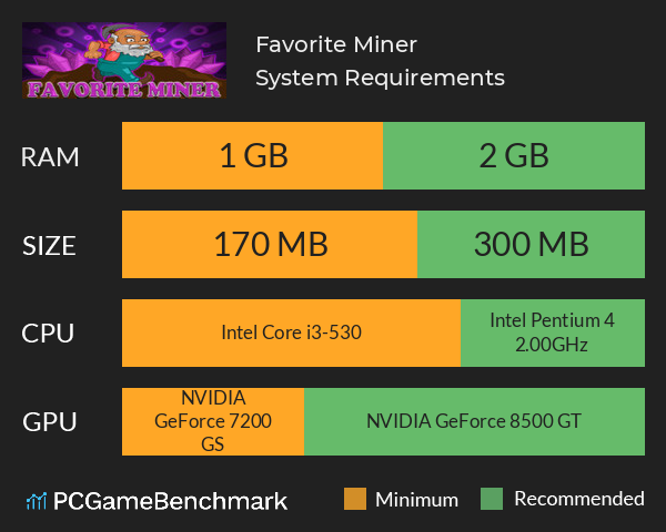 Favorite Miner System Requirements PC Graph - Can I Run Favorite Miner