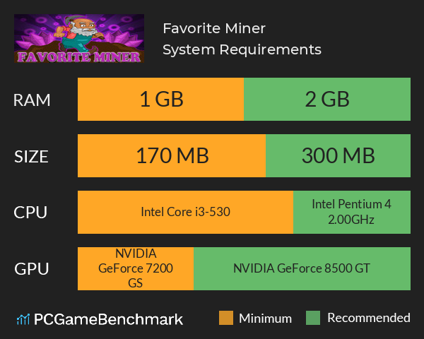 Favorite Miner System Requirements PC Graph - Can I Run Favorite Miner Favorite Miner System Requirements PC Graph - Can I Run Favorite Miner