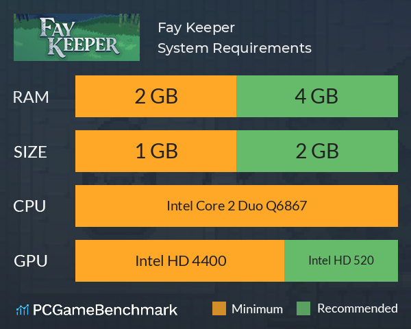 Fay Keeper System Requirements PC Graph - Can I Run Fay Keeper Fay Keeper System Requirements PC Graph - Can I Run Fay Keeper