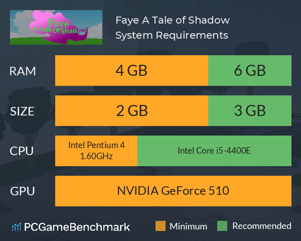 Faye: A Tale of Shadow System Requirements PC Graph - Can I Run Faye: A Tale of Shadow