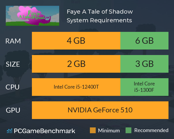 Faye: A Tale of Shadow System Requirements PC Graph - Can I Run Faye: A Tale of Shadow