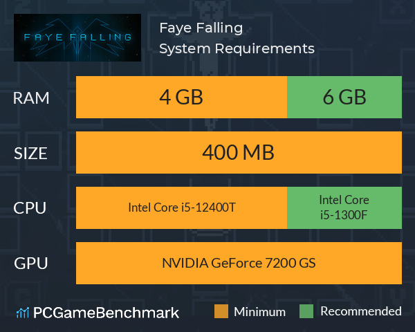Faye Falling System Requirements PC Graph - Can I Run Faye Falling Faye Falling System Requirements PC Graph - Can I Run Faye Falling