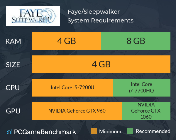 Faye/Sleepwalker System Requirements PC Graph - Can I Run Faye/Sleepwalker Faye/Sleepwalker System Requirements PC Graph - Can I Run Faye/Sleepwalker