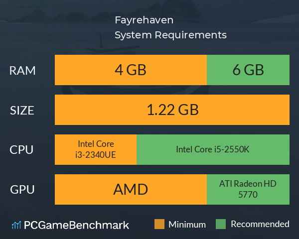 Fayrehaven System Requirements PC Graph - Can I Run Fayrehaven Fayrehaven System Requirements PC Graph - Can I Run Fayrehaven