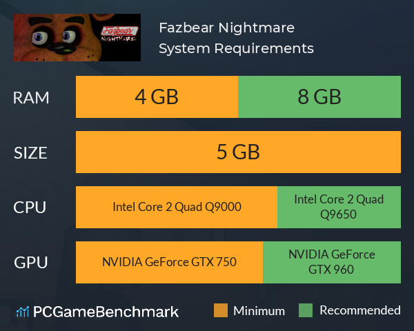 Fazbear Nightmare System Requirements PC Graph - Can I Run Fazbear Nightmare