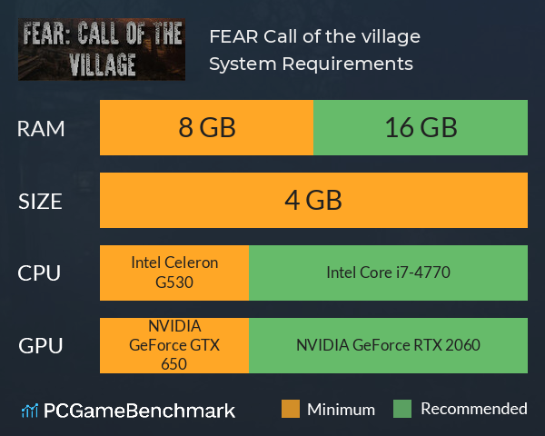 FEAR: Call of the village System Requirements PC Graph - Can I Run FEAR: Call of the village FEAR: Call of the village System Requirements PC Graph - Can I Run FEAR: Call of the village