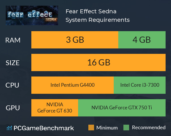 Fear Effect Sedna System Requirements PC Graph - Can I Run Fear Effect Sedna