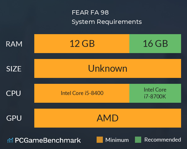 FEAR FA 98 System Requirements PC Graph - Can I Run FEAR FA 98 FEAR FA 98 System Requirements PC Graph - Can I Run FEAR FA 98