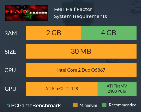 Fear Half Factor System Requirements PC Graph - Can I Run Fear Half Factor Fear Half Factor System Requirements PC Graph - Can I Run Fear Half Factor