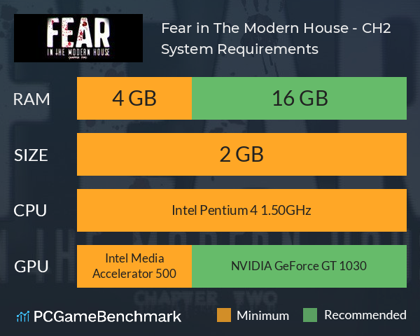 Fear in The Modern House - CH2 System Requirements PC Graph - Can I Run Fear in The Modern House - CH2 Fear in The Modern House - CH2 System Requirements PC Graph - Can I Run Fear in The Modern House - CH2
