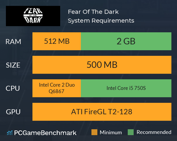 Fear Of The Dark System Requirements PC Graph - Can I Run Fear Of The Dark