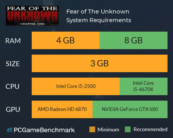 Fear of The Unknown System Requirements PC Graph - Can I Run Fear of The Unknown Fear of The Unknown System Requirements PC Graph - Can I Run Fear of The Unknown