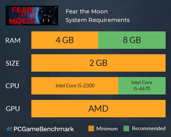 Fear the Moon System Requirements PC Graph - Can I Run Fear the Moon