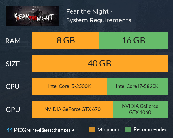 Fear the Night - 恐惧之夜 System Requirements PC Graph - Can I Run Fear the Night - 恐惧之夜