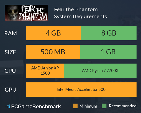 Fear the Phantom System Requirements PC Graph - Can I Run Fear the Phantom Fear the Phantom System Requirements PC Graph - Can I Run Fear the Phantom