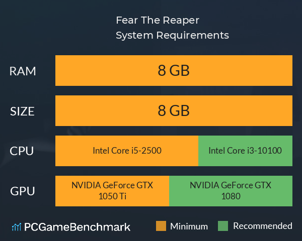 Fear The Reaper System Requirements PC Graph - Can I Run Fear The Reaper Fear The Reaper System Requirements PC Graph - Can I Run Fear The Reaper