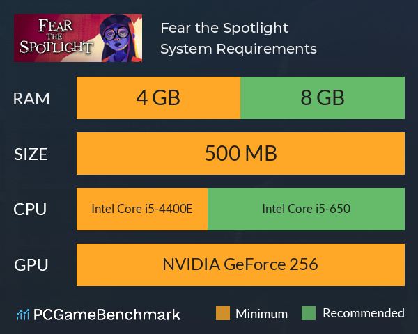 Fear the Spotlight System Requirements PC Graph - Can I Run Fear the Spotlight