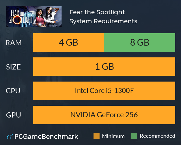 Fear the Spotlight System Requirements PC Graph - Can I Run Fear the Spotlight Fear the Spotlight System Requirements PC Graph - Can I Run Fear the Spotlight