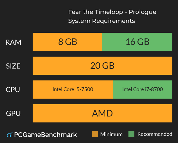 Fear the Timeloop - Prologue System Requirements PC Graph - Can I Run Fear the Timeloop - Prologue Fear the Timeloop - Prologue System Requirements PC Graph - Can I Run Fear the Timeloop - Prologue