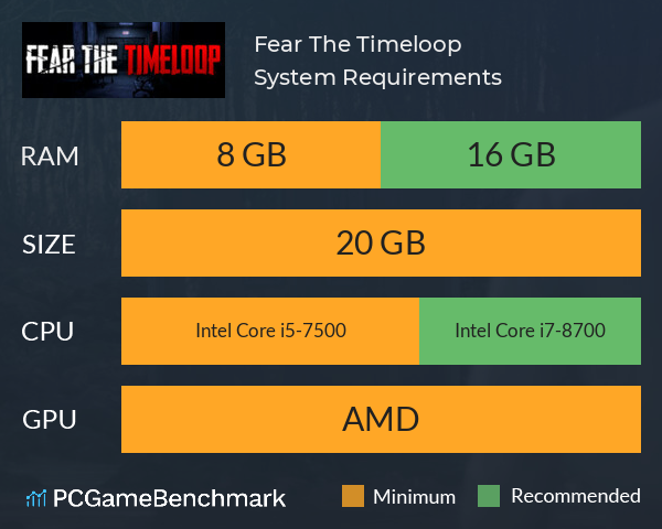 Fear The Timeloop System Requirements PC Graph - Can I Run Fear The Timeloop Fear The Timeloop System Requirements PC Graph - Can I Run Fear The Timeloop