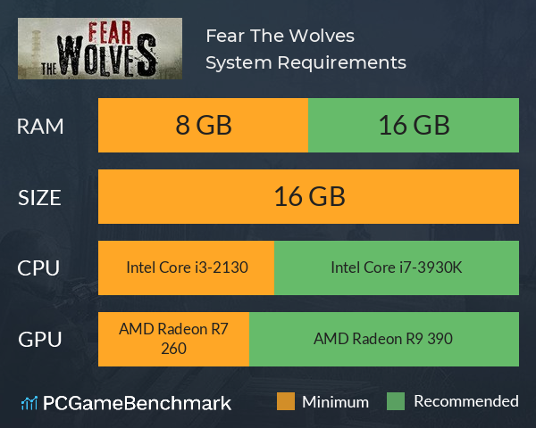 Fear The Wolves System Requirements PC Graph - Can I Run Fear The Wolves