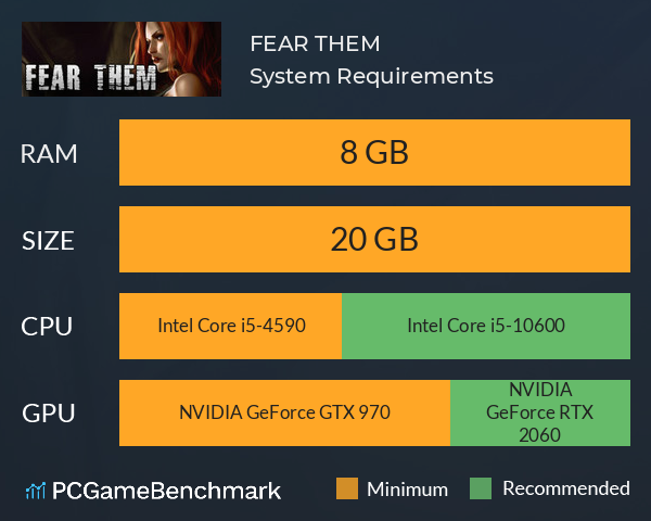 FEAR THEM System Requirements PC Graph - Can I Run FEAR THEM FEAR THEM System Requirements PC Graph - Can I Run FEAR THEM