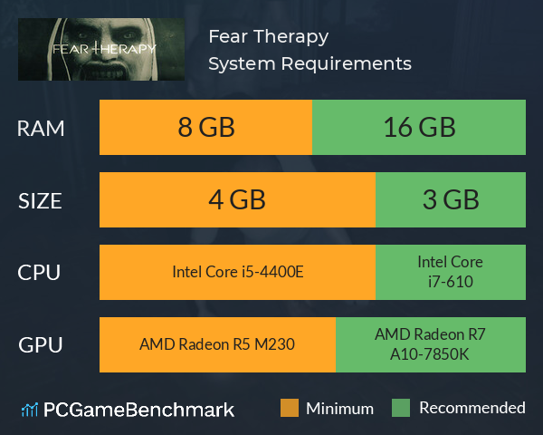 Fear Therapy System Requirements PC Graph - Can I Run Fear Therapy