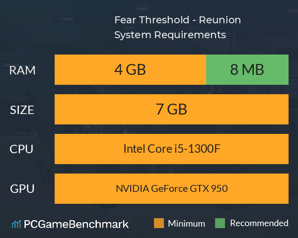 Fear Threshold - Reunion System Requirements PC Graph - Can I Run Fear Threshold - Reunion Fear Threshold - Reunion System Requirements PC Graph - Can I Run Fear Threshold - Reunion