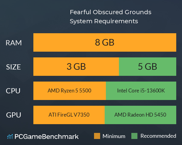 Fearful Obscured Grounds System Requirements PC Graph - Can I Run Fearful Obscured Grounds Fearful Obscured Grounds System Requirements PC Graph - Can I Run Fearful Obscured Grounds
