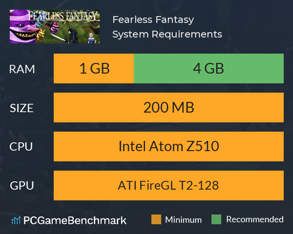 Fearless Fantasy System Requirements PC Graph - Can I Run Fearless Fantasy