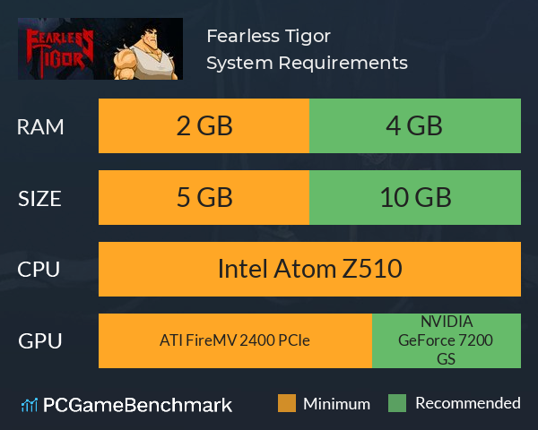 Fearless Tigor System Requirements PC Graph - Can I Run Fearless Tigor