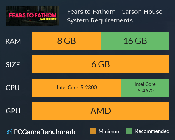 Fears to Fathom - Carson House System Requirements PC Graph - Can I Run Fears to Fathom - Carson House