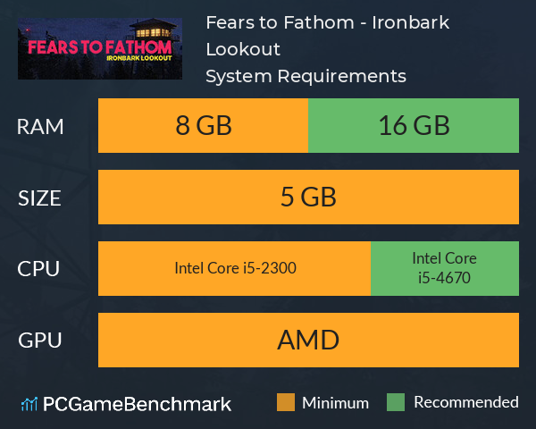 Fears to Fathom - Ironbark Lookout System Requirements PC Graph - Can I Run Fears to Fathom - Ironbark Lookout Fears to Fathom - Ironbark Lookout System Requirements PC Graph - Can I Run Fears to Fathom - Ironbark Lookout