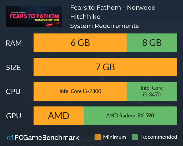 Fears to Fathom - Norwood Hitchhike System Requirements PC Graph - Can I Run Fears to Fathom - Norwood Hitchhike Fears to Fathom - Norwood Hitchhike System Requirements PC Graph - Can I Run Fears to Fathom - Norwood Hitchhike