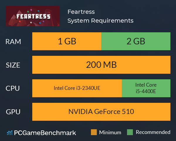 Feartress System Requirements PC Graph - Can I Run Feartress Feartress System Requirements PC Graph - Can I Run Feartress