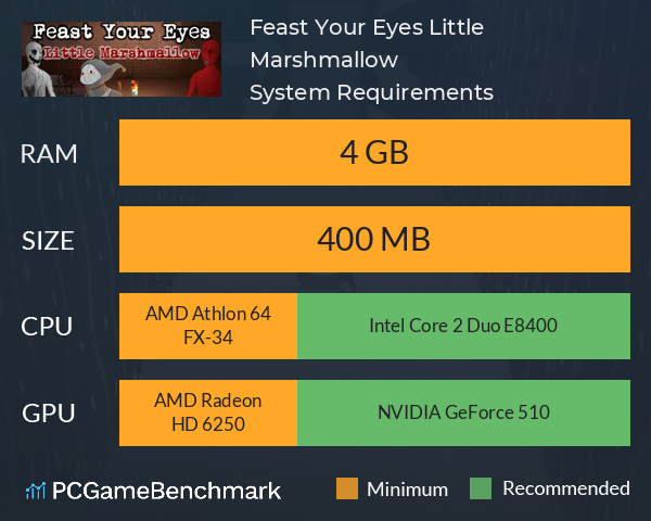 Feast Your Eyes: Little Marshmallow System Requirements PC Graph - Can I Run Feast Your Eyes: Little Marshmallow