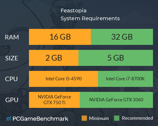 Feastopia System Requirements PC Graph - Can I Run Feastopia Feastopia System Requirements PC Graph - Can I Run Feastopia