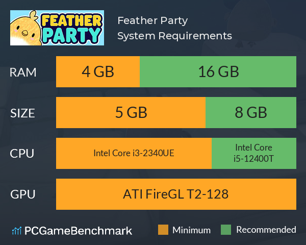 Feather Party System Requirements PC Graph - Can I Run Feather Party