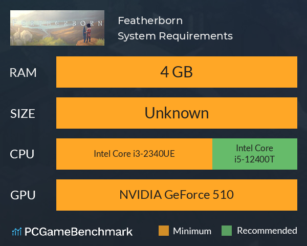 Featherborn System Requirements PC Graph - Can I Run Featherborn Featherborn System Requirements PC Graph - Can I Run Featherborn