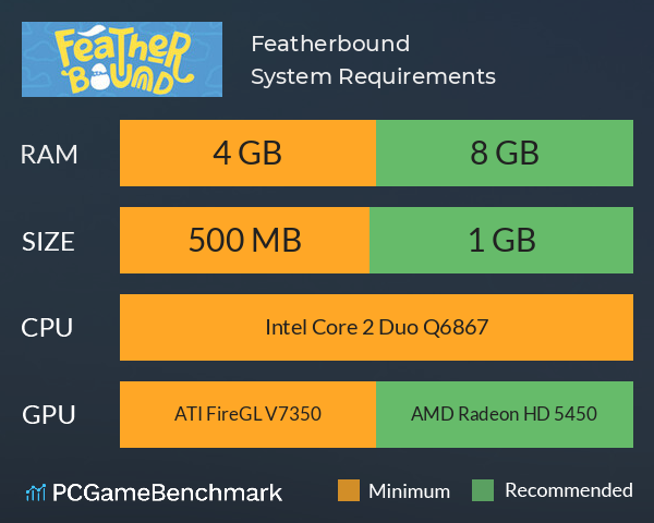 Featherbound System Requirements PC Graph - Can I Run Featherbound Featherbound System Requirements PC Graph - Can I Run Featherbound